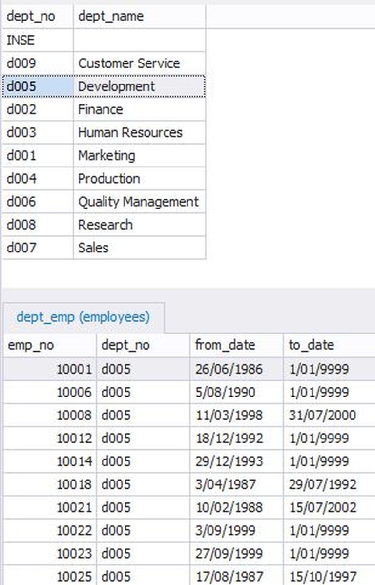 DbForge Studio For MySQL Review - In-Depth Feature Analysis - Dataconomy