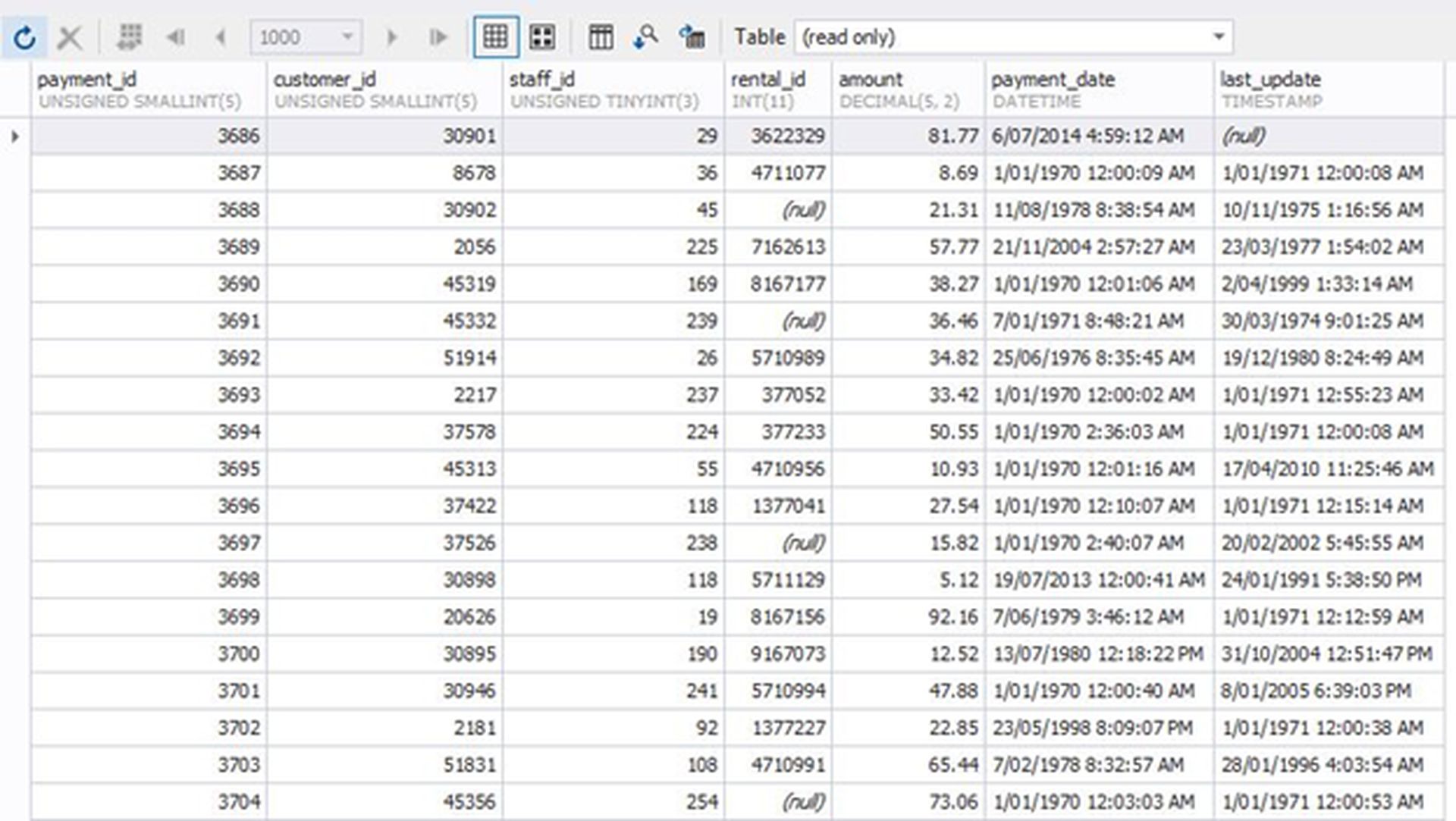 Comprehensive review of dbForge Studio for MySQL