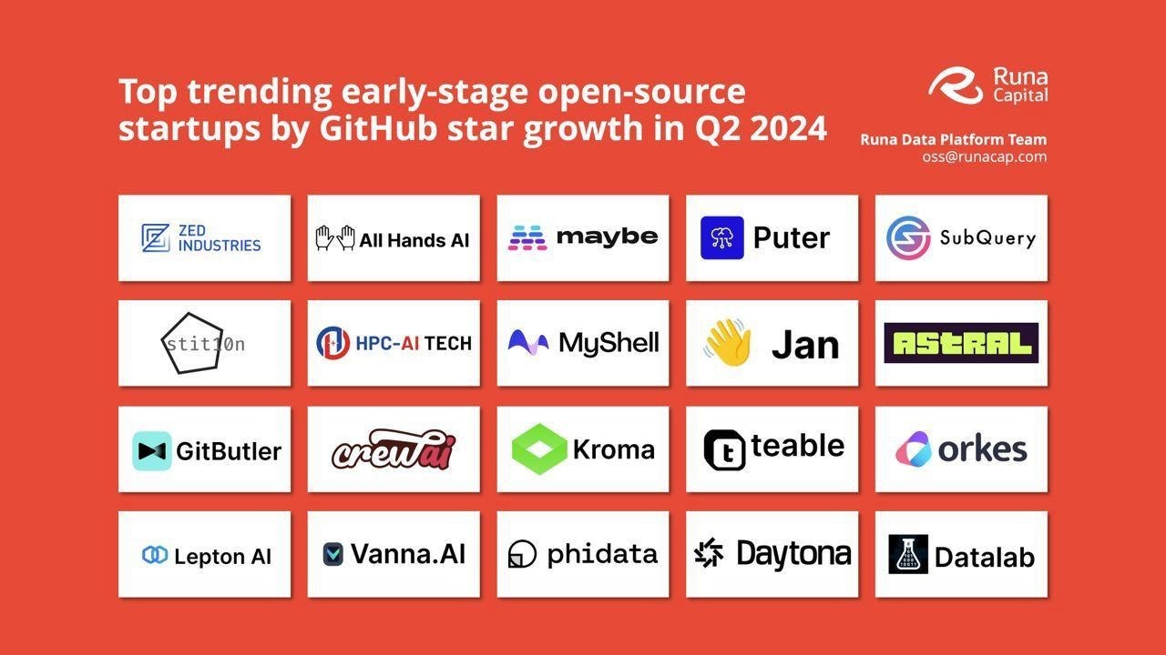  Open Source AI-Fueled Ascent in Q2 2024