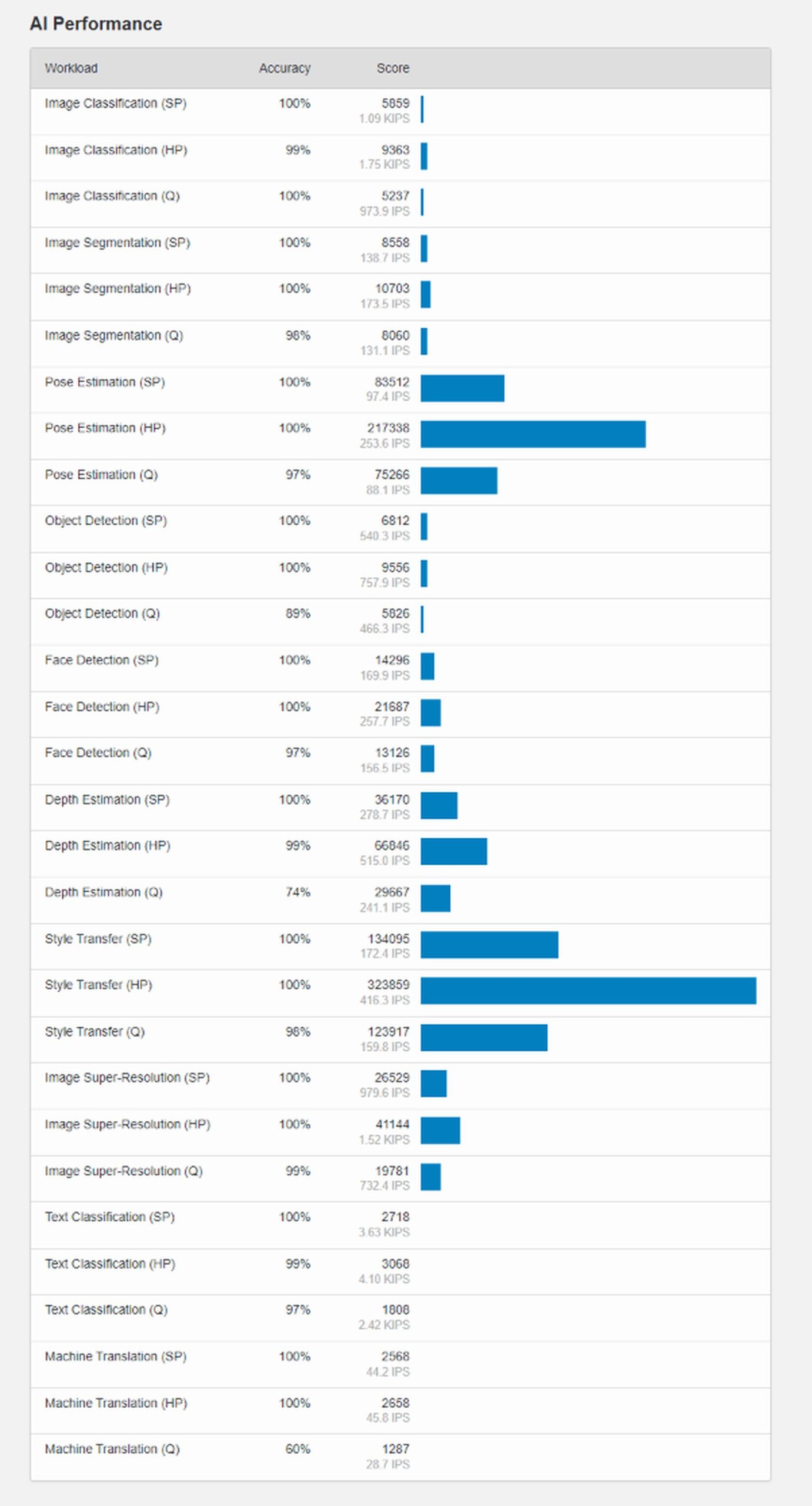 Geekbench AI 1.0