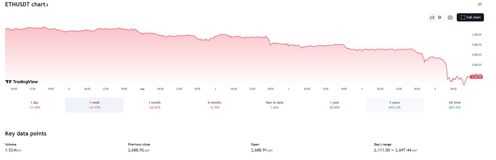 Latest crypto crash explained- BTC, ETH, Japan market