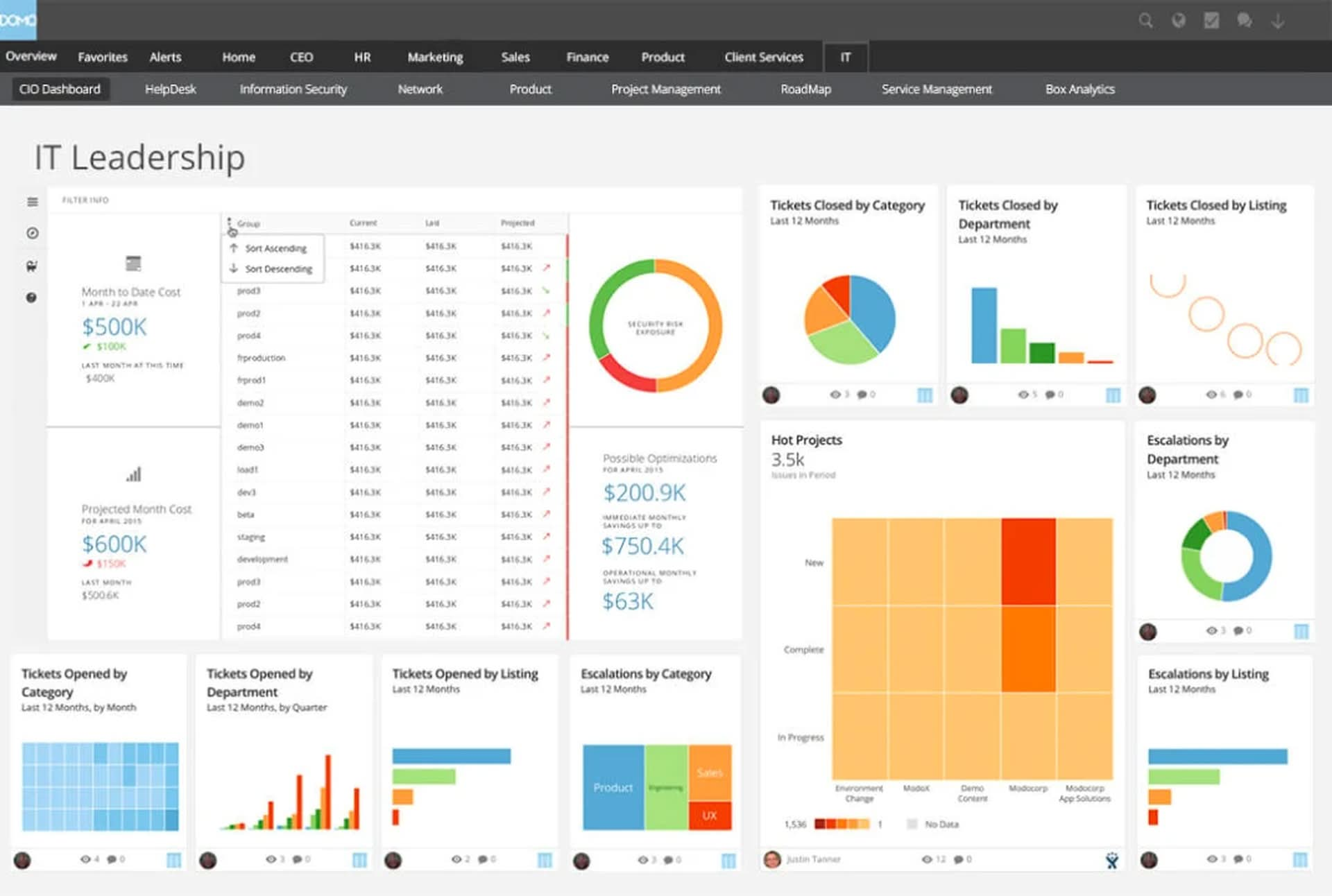 Top BI tools of 2024