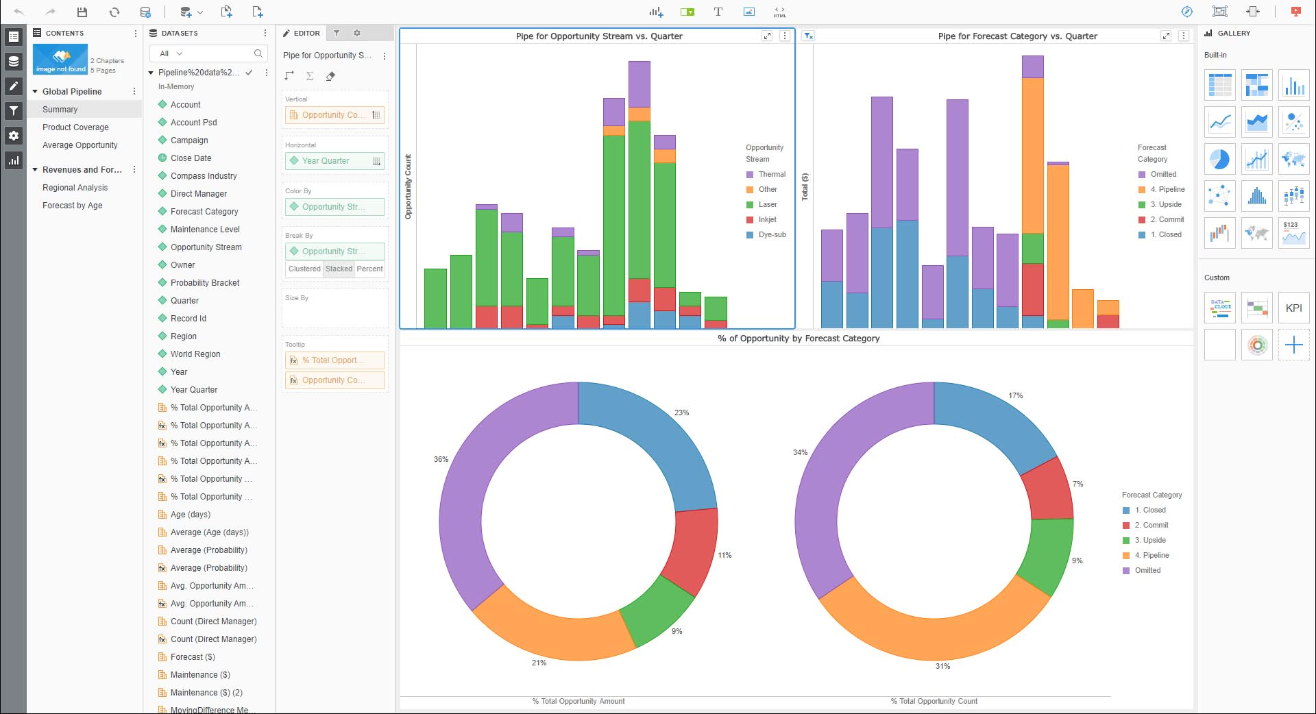 Top BI tools of 2024