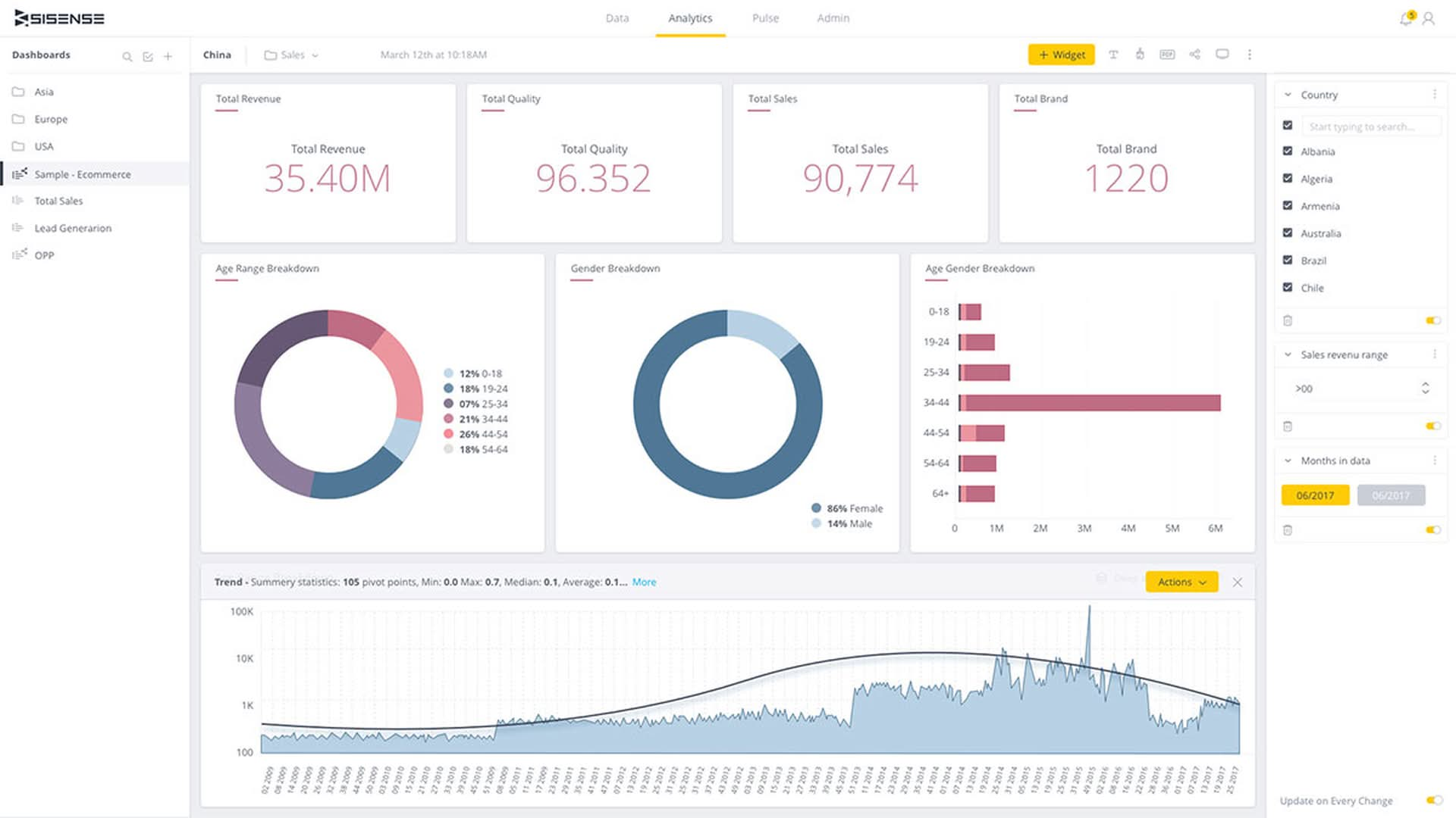 Top BI tools of 2024