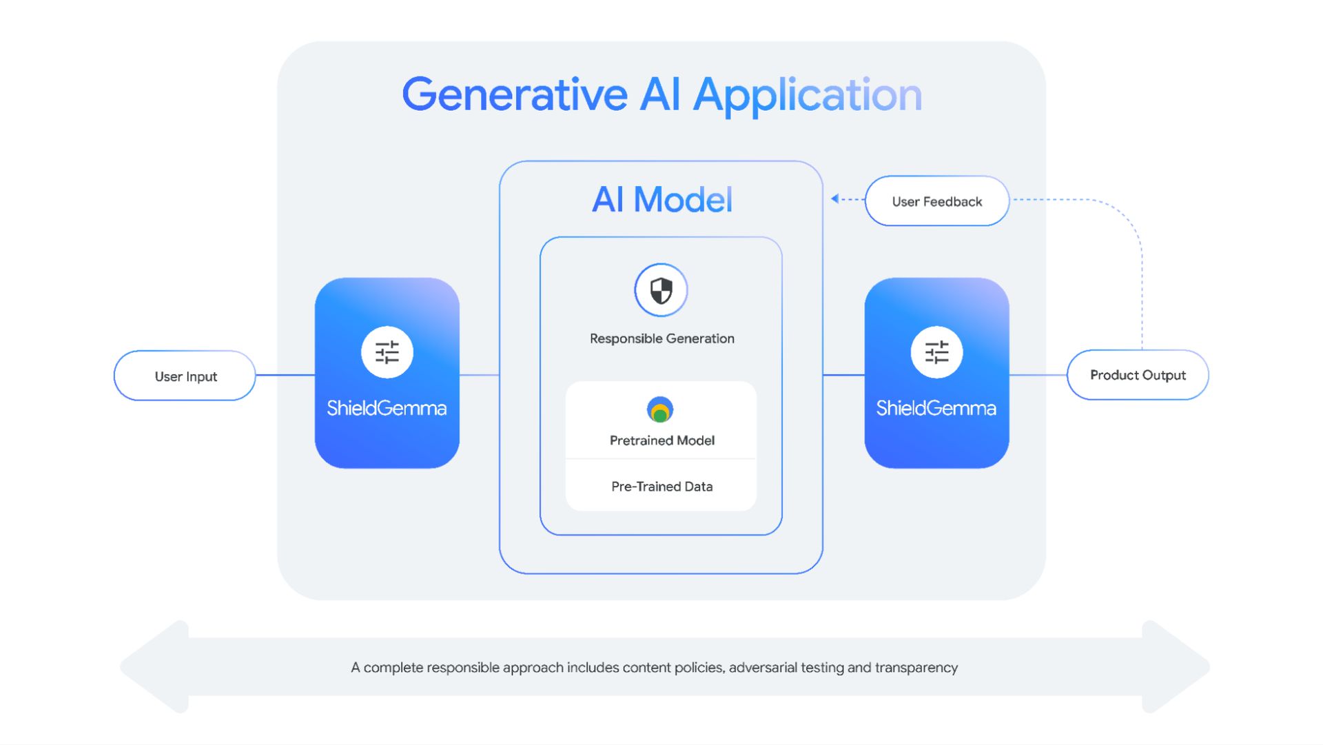 Discover Google’s Gemma 2 2B: A compact AI model with 2 billion parameters that excels beyond GPT-3.5. Explore its features and more!