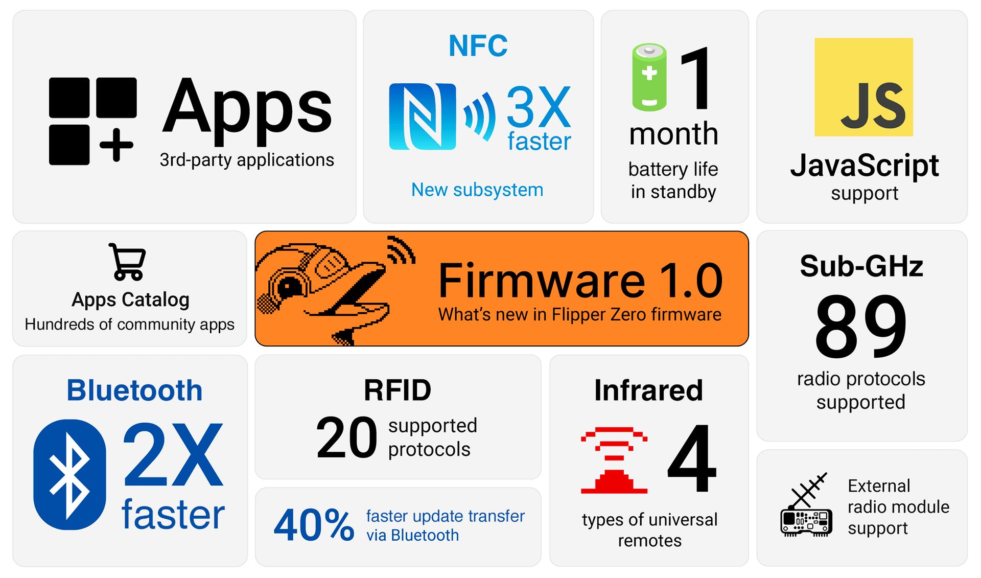 Poznaj aktualizację oprogramowania układowego Flipper Zero 1.0: nowe funkcje, ulepszona żywotność baterii, ulepszona komunikacja NFC i wiele więcej. Oto jak zaktualizować urządzenie już teraz!