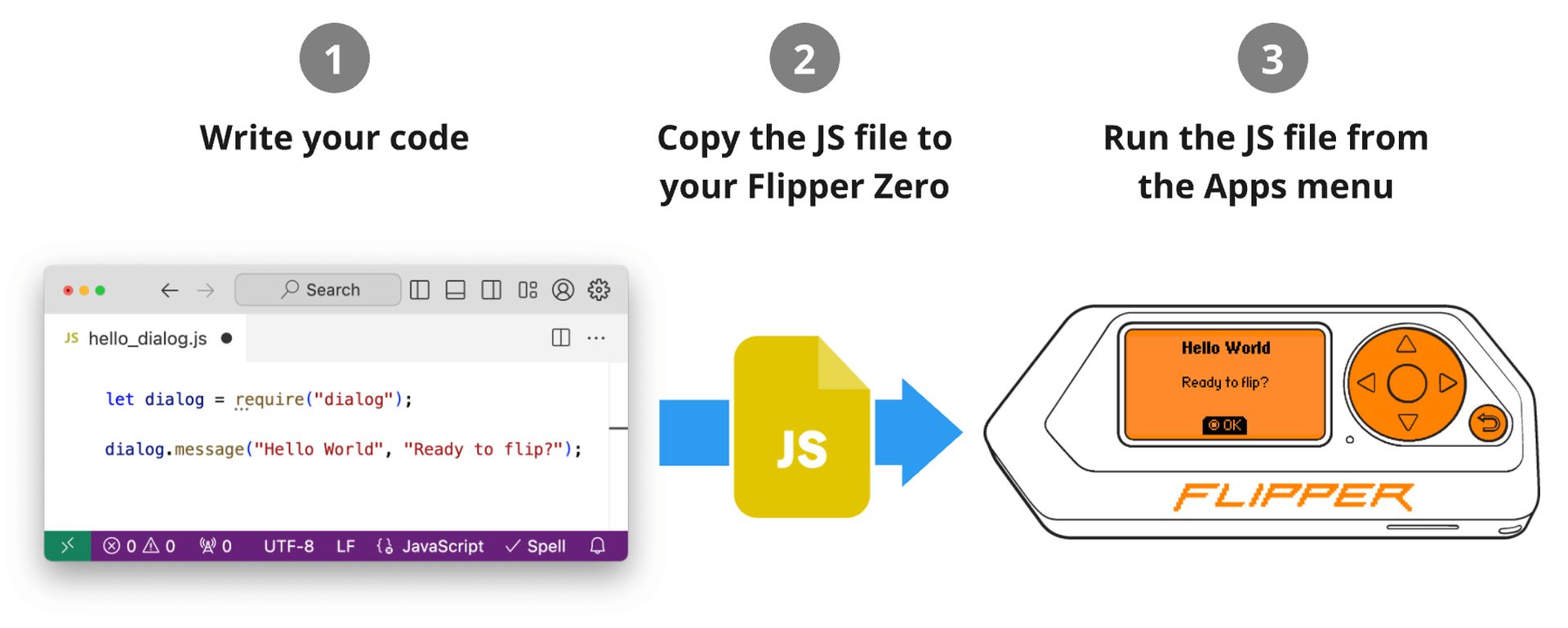 探索 Flipper Zero 固件 1.0 更新：新功能、更长的电池寿命、增强的 NFC 等等。以下是立即升级设备的方法！