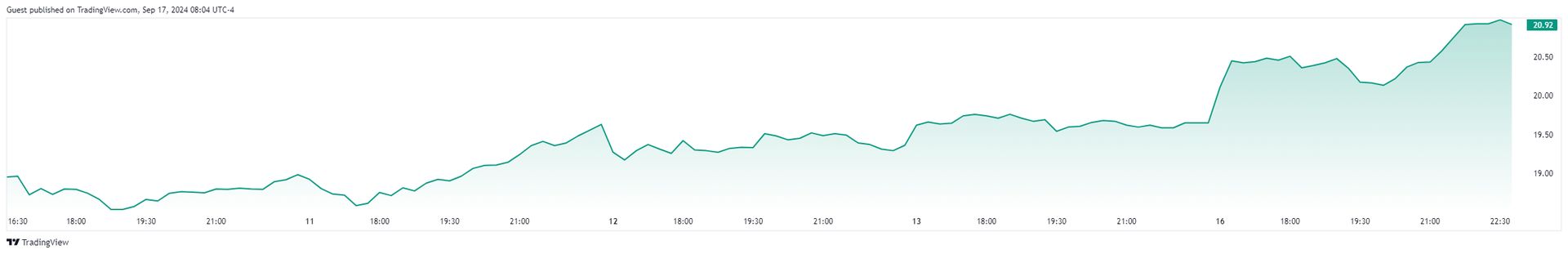 Intel stock price Foundry announcement