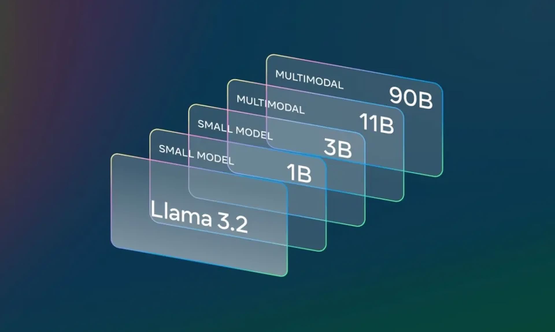 Meta a officiellement publié Llama 3.2