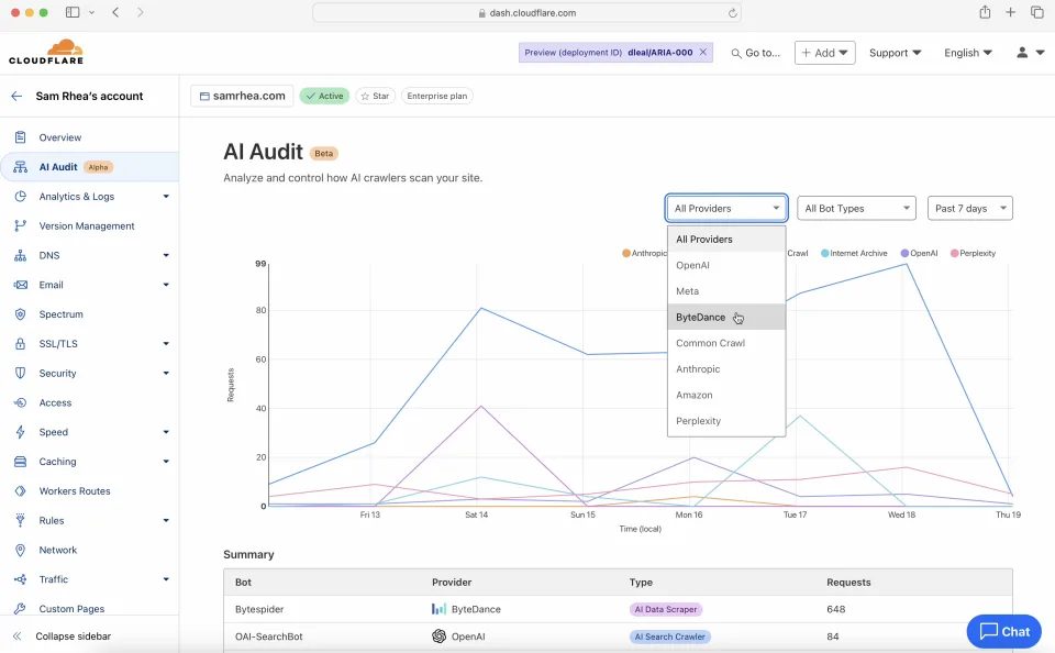 Zrzut ekranu z narzędzia Cloudflare AI Audit