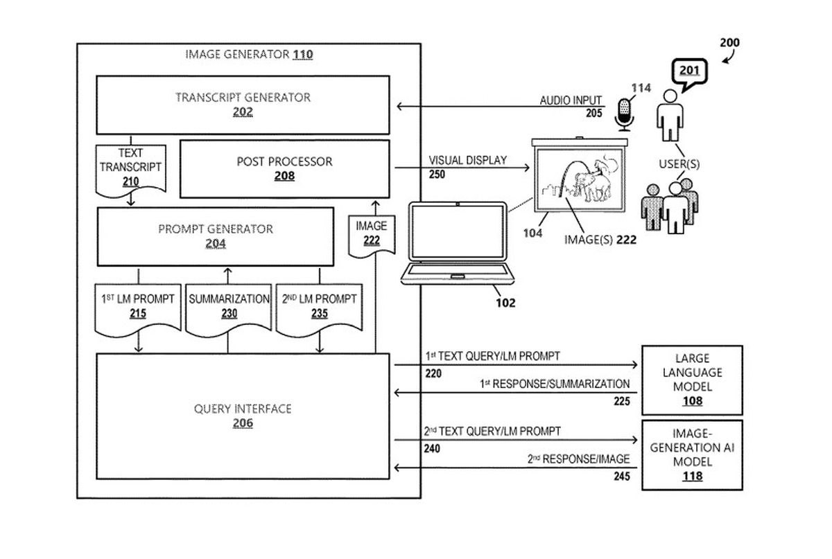 Microsoft brevetta un generatore di audio-immagine in tempo reale