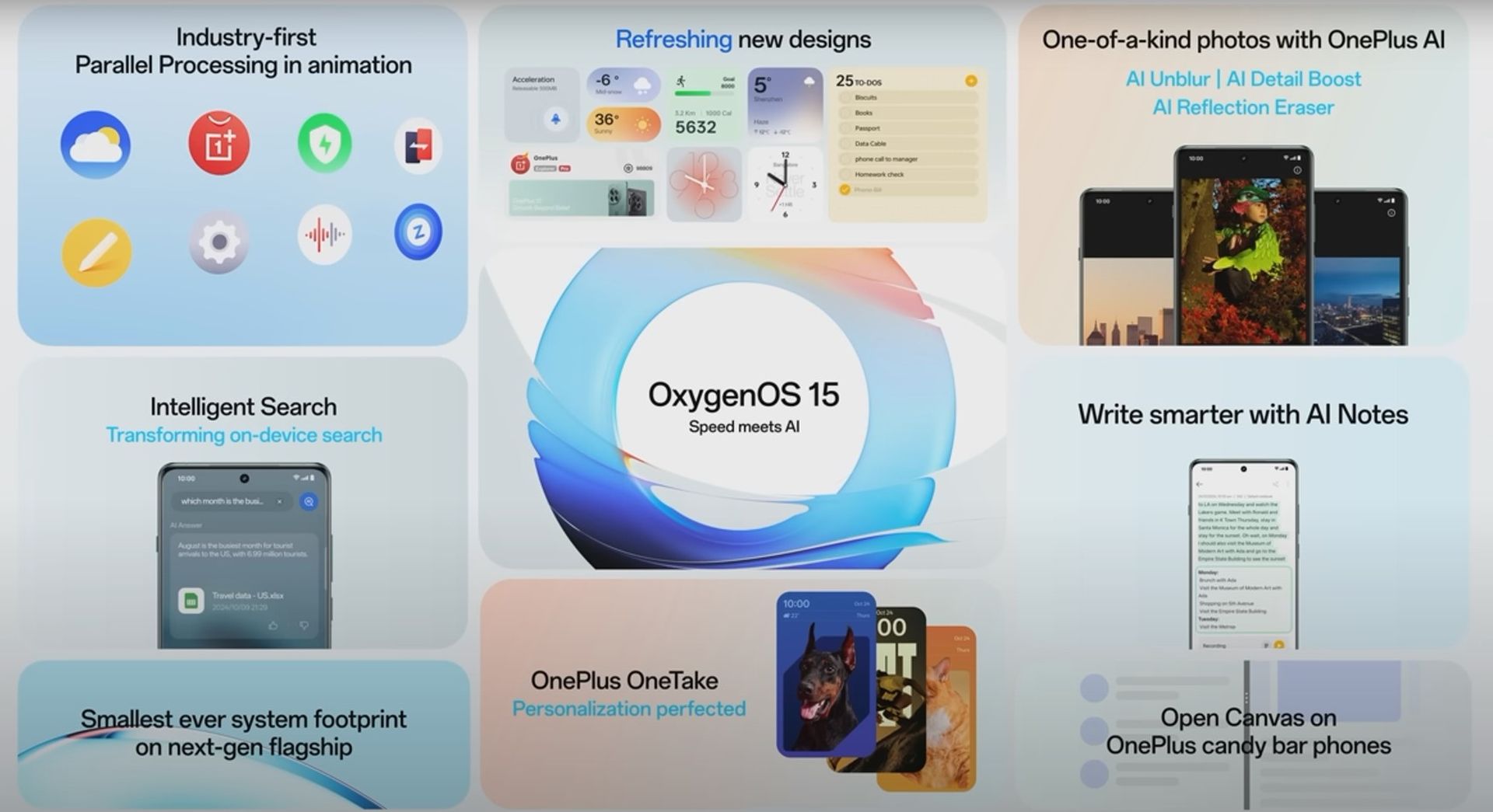 Funciones de OxygenOS 15 y dispositivos elegibles