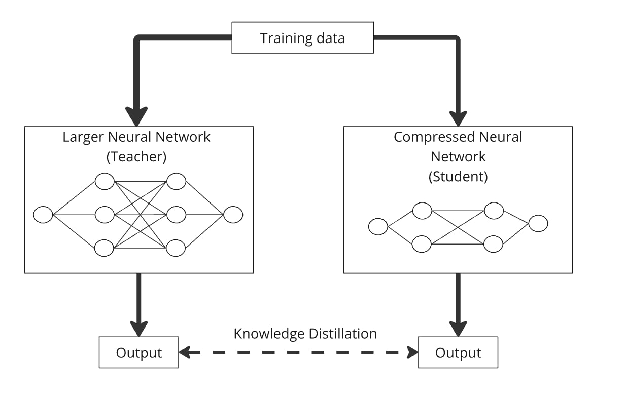 How to Optimize Computer Vision Models for Use in Consumer Apps