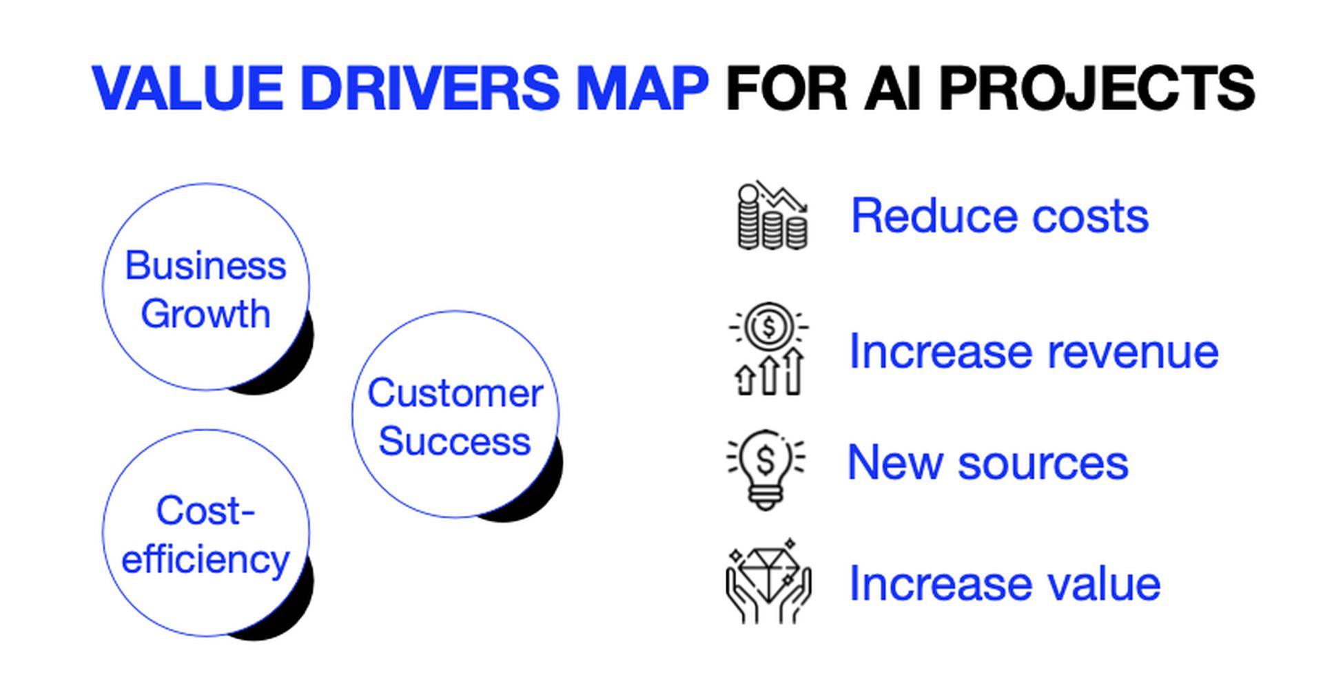 guide to integrate AI into your business