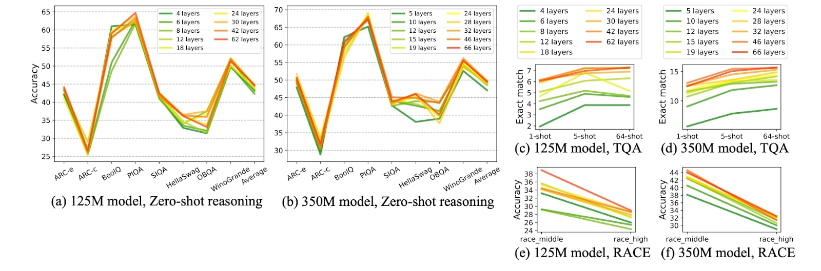  Making AI Models Deeper Allows Them to Run on Smaller Devices