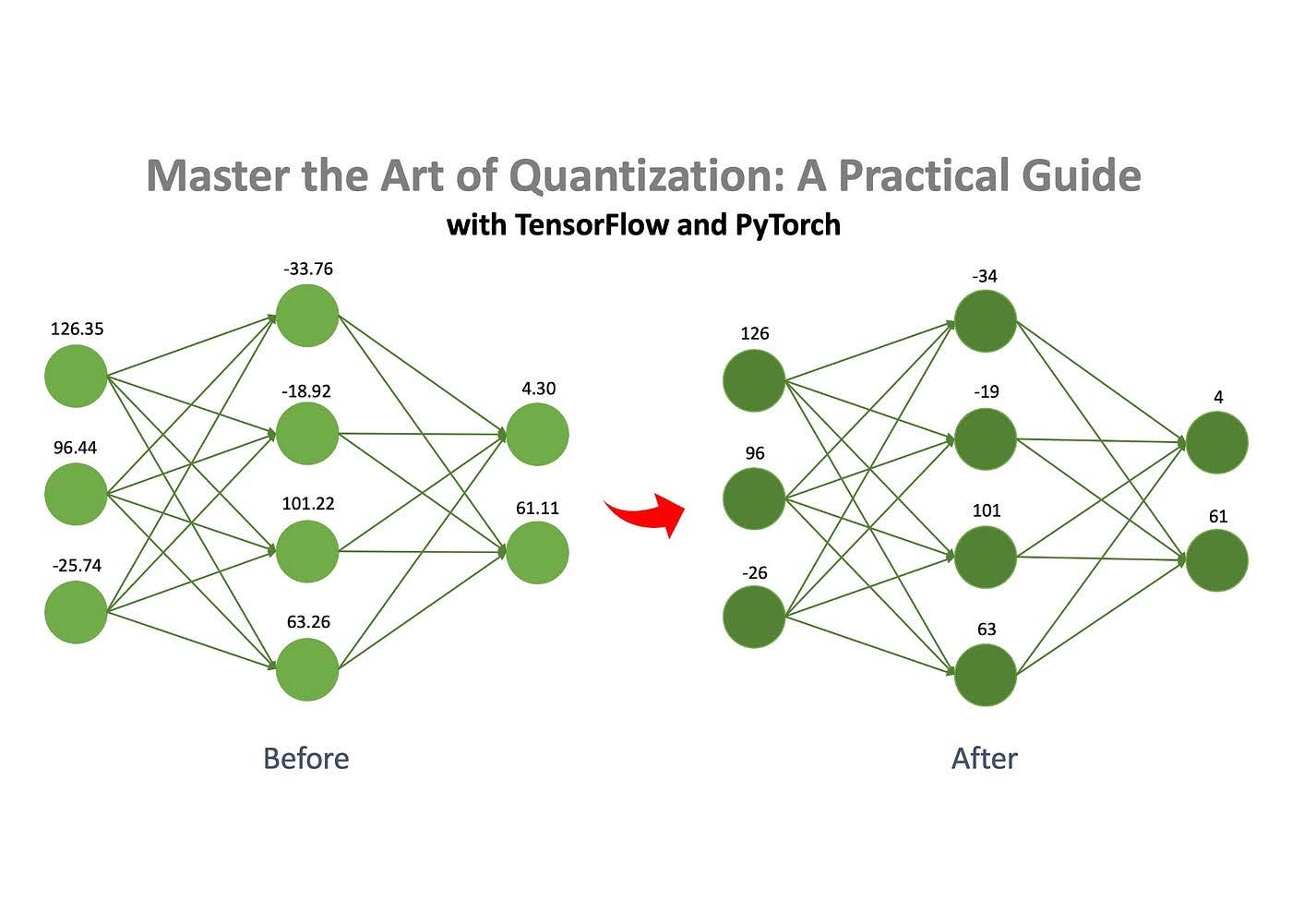  Making AI Models Deeper Allows Them to Run on Smaller Devices