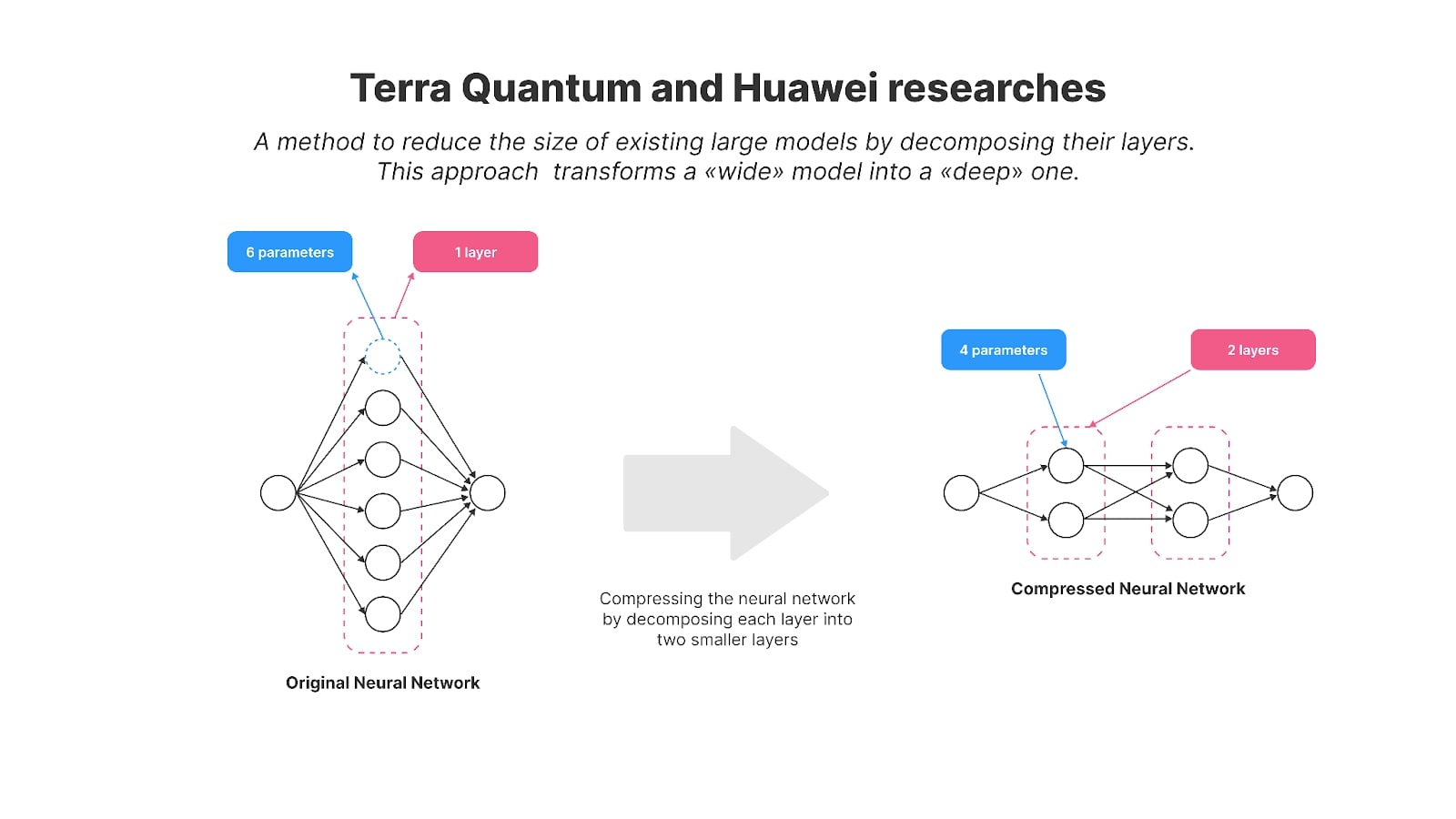  Making AI Models Deeper Allows Them to Run on Smaller Devices