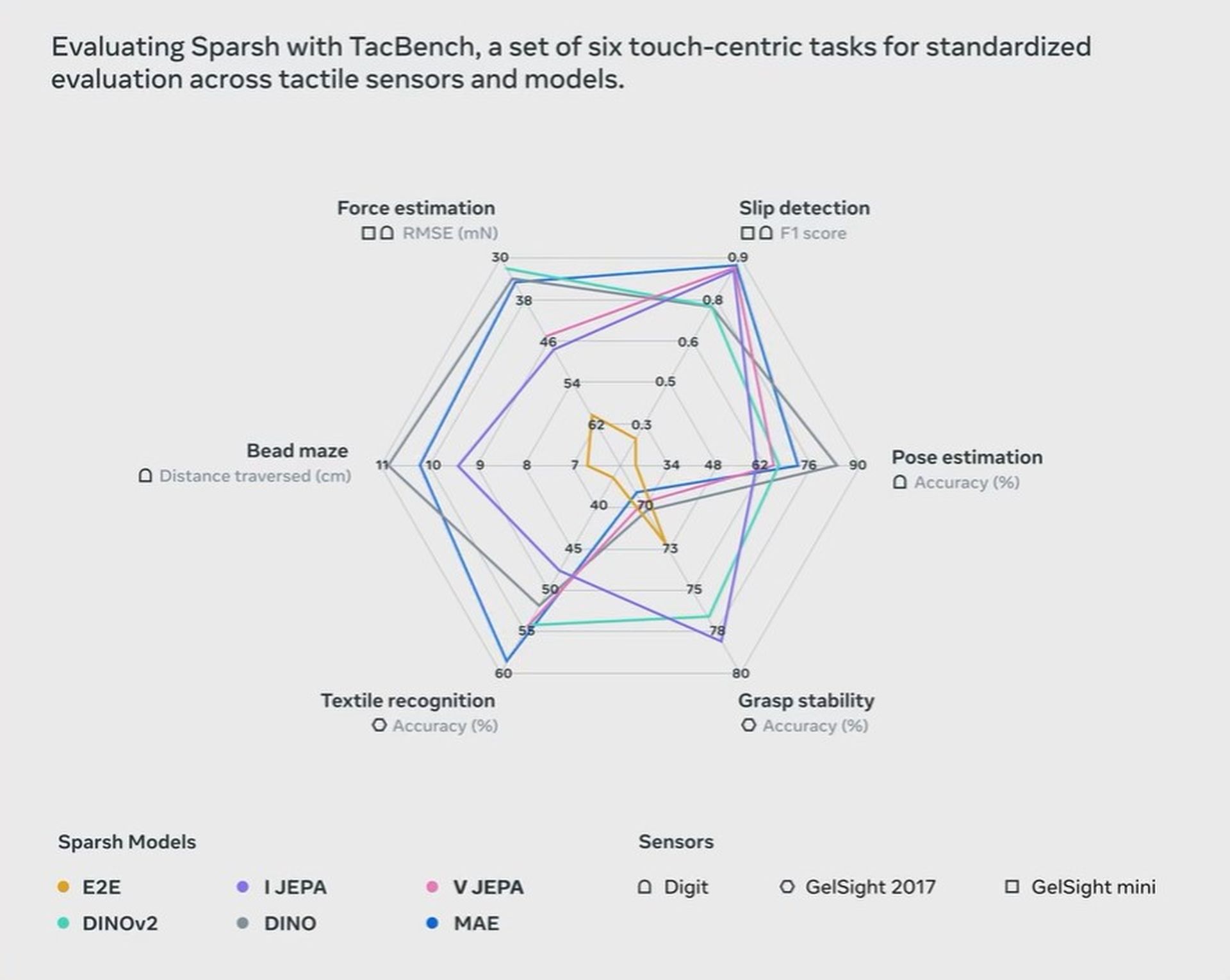 What is embodied AI and why Meta bets on it