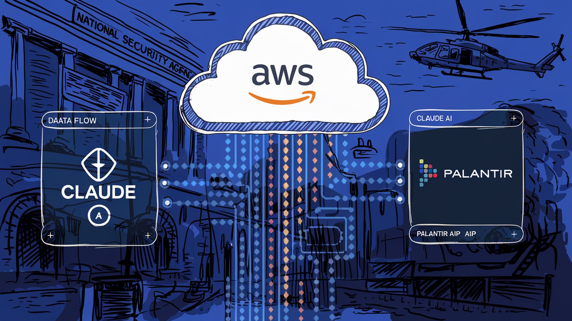 antropisch palantir en aws-partnerschap