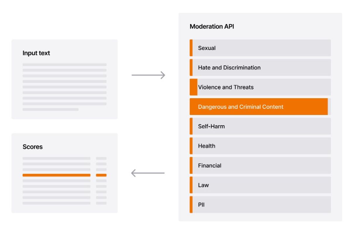 Mistral launches customizable content moderation API