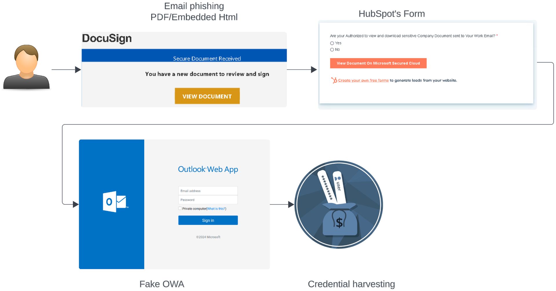 20,000 Microsoft Azure accounts compromised in EU