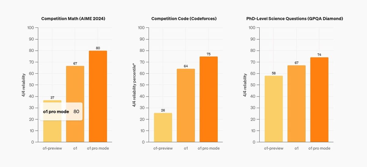 https://dataconomy.com/wp-content/uploads/2024/12/ChatGPT-Pro-is-introduced-Is-it-worth-200-_03.jpg