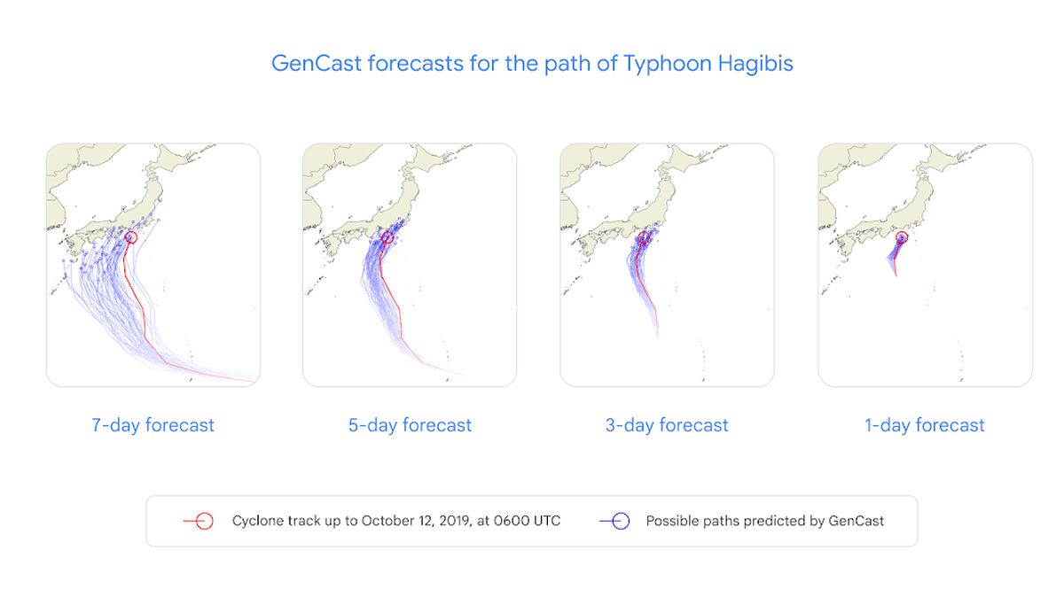 Google’s GenCast promises 99.8% accuracy for weather forecasts