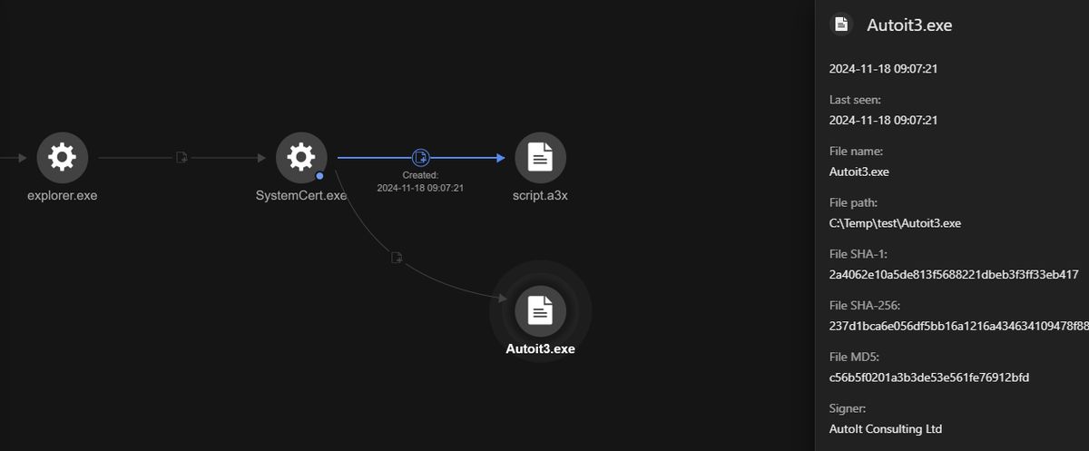 Microsoft Teams n'est pas sûr. - Les pirates se faufilent via les appels