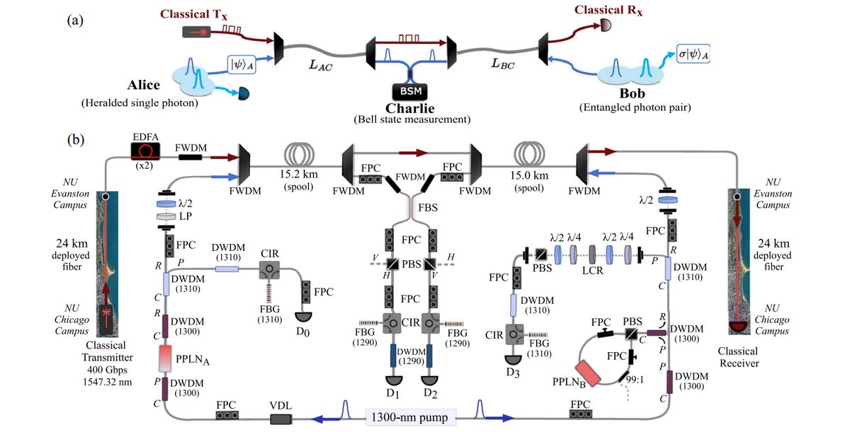 Quantum teleportation over the internet