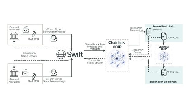 Top trends reshaping the future of Decentralized Finance (DeFi)