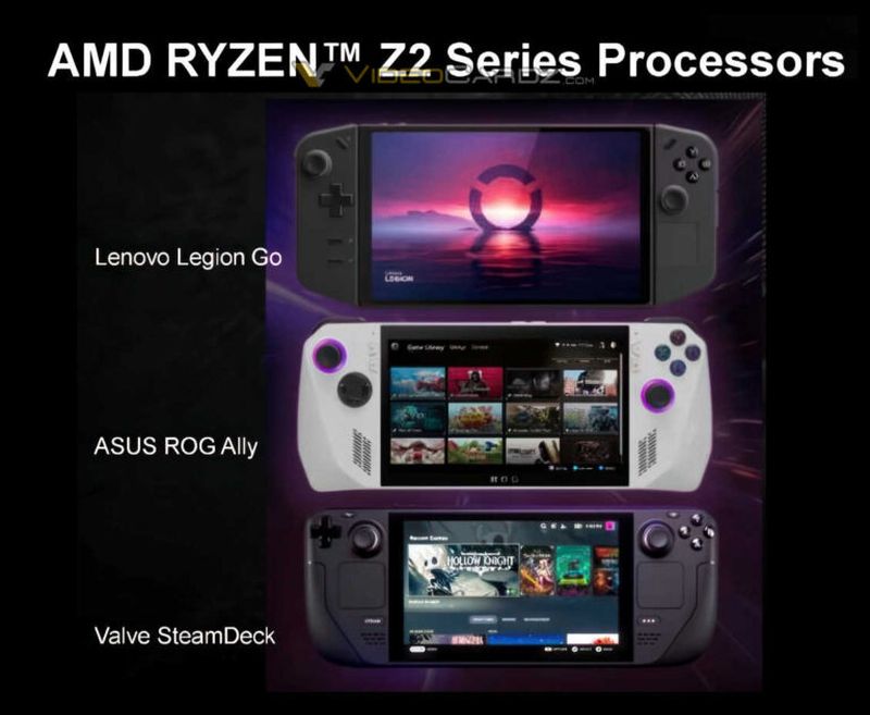 AMD Ryzen Z2 ist vor der Ankündigung der CES 25 durchgesickert