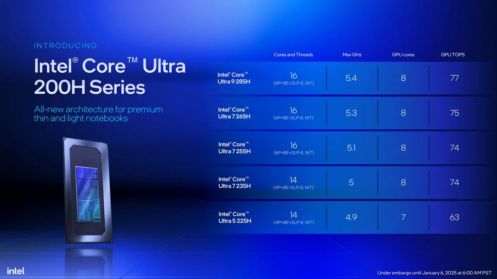 Can Intel’s Arrow Lake CPUs help reclaim the market lead