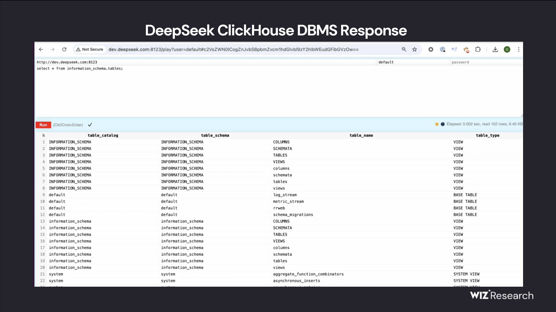 deepseeks-database-was-wide-open-did-hackers-get-in