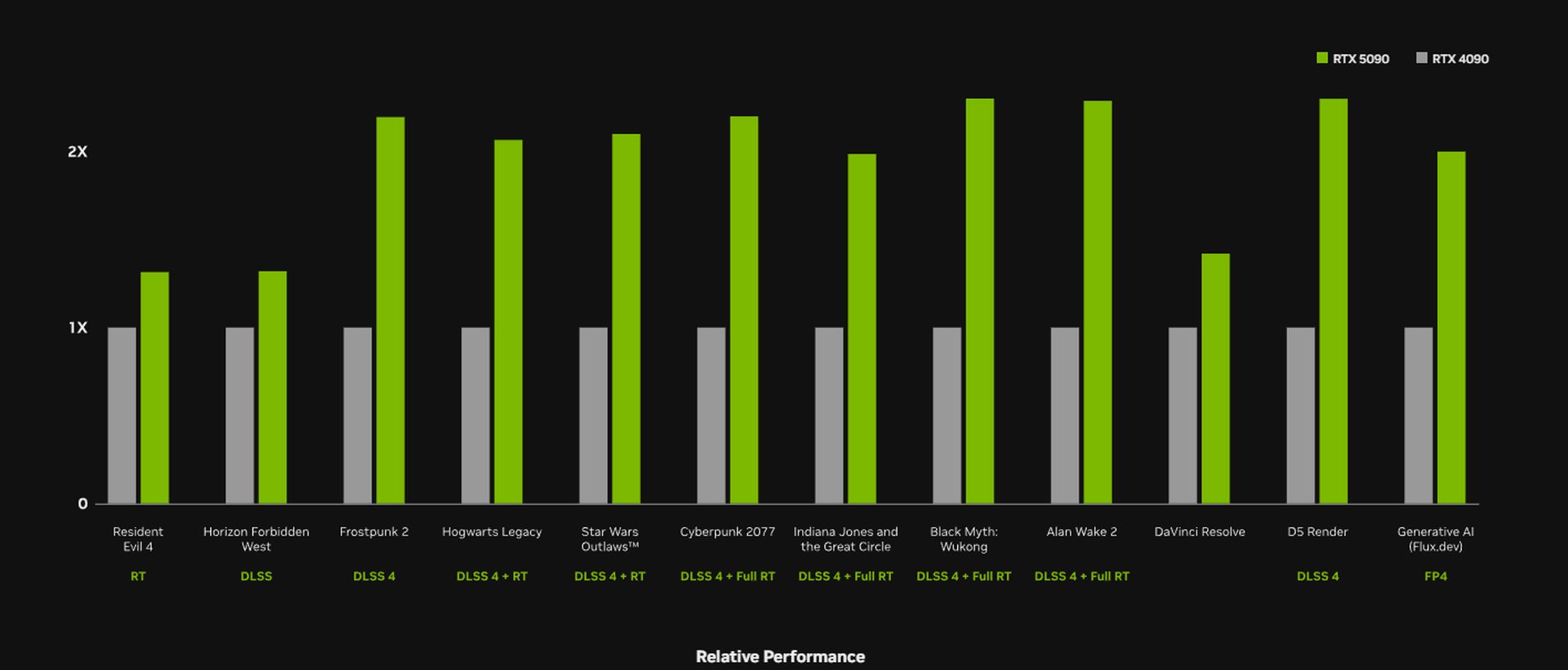 est-ce-que-ça-vaut-dépenser-2000-dollars-sur-le-nvidia-rtx-5090