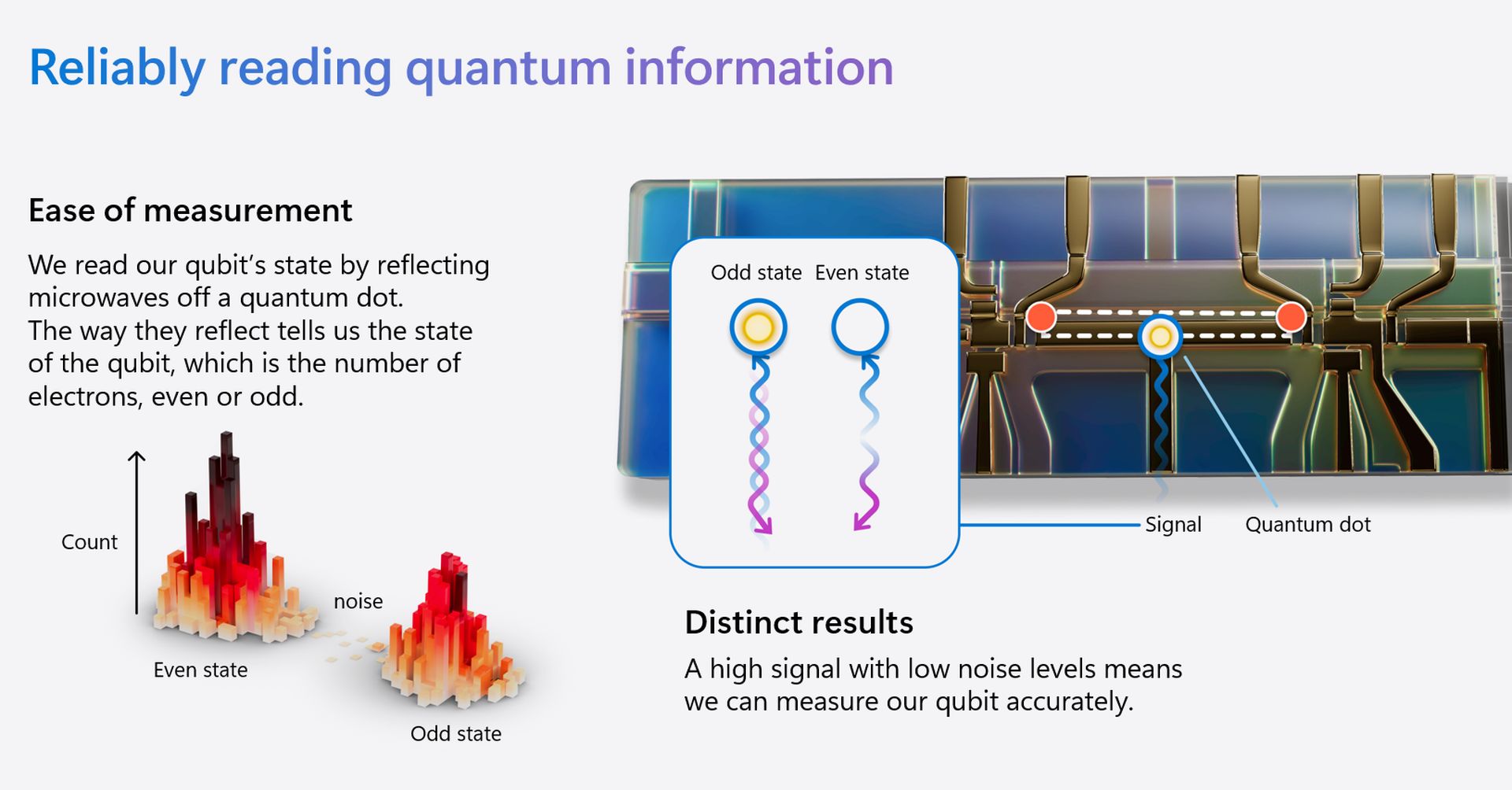 Microsoft says quantum computing is years, not decades away