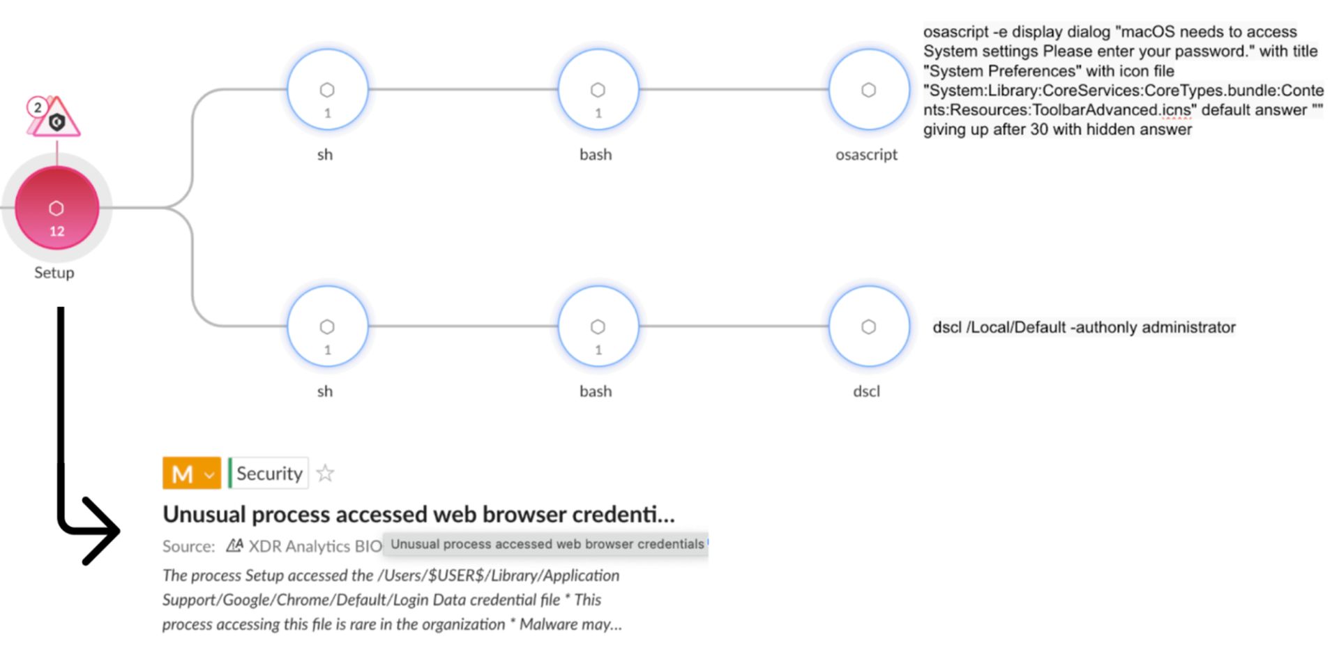 Ces logiciels malveillants infostèler pourraient être sur votre Mac en ce moment