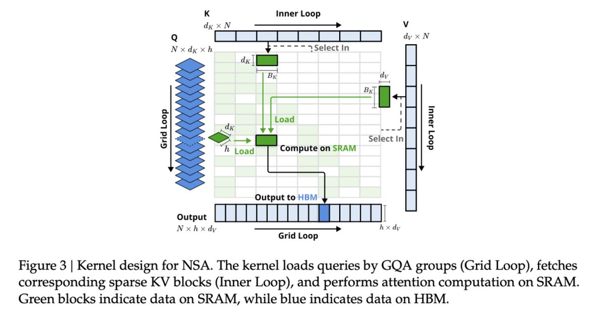 Deepseek-ai-introduces-nsa-a-faster-approach-to-long-context-modeling