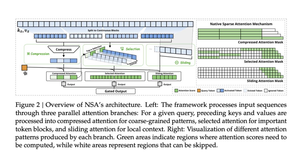 Deepseek-ai-introduces-nsa-a-faster-approach-to-long-context-modeling