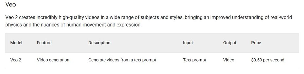 google-veo-2-pricing-50-cents-per-second-of-ai-generated-video