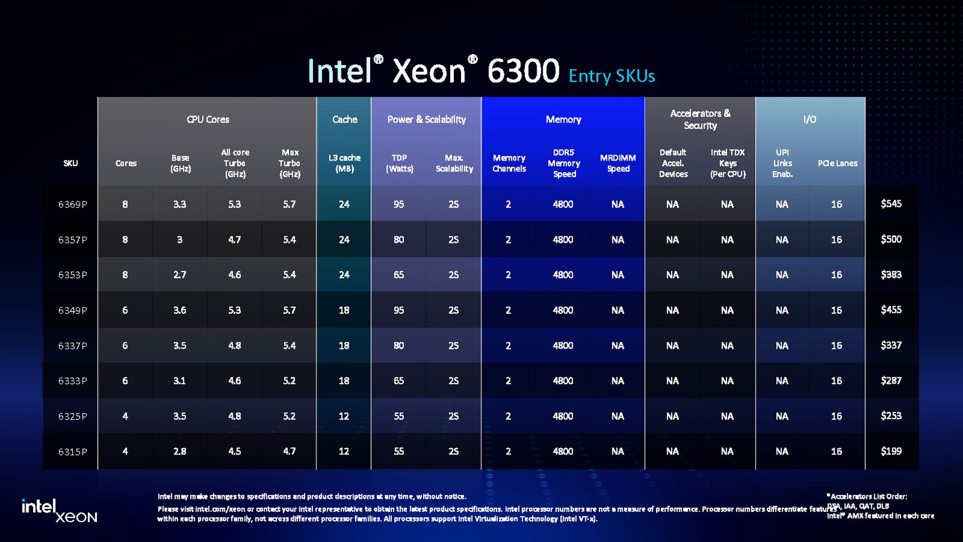 intel-xeon-6300-series-is-this-the-best-deal-in-server-cpus