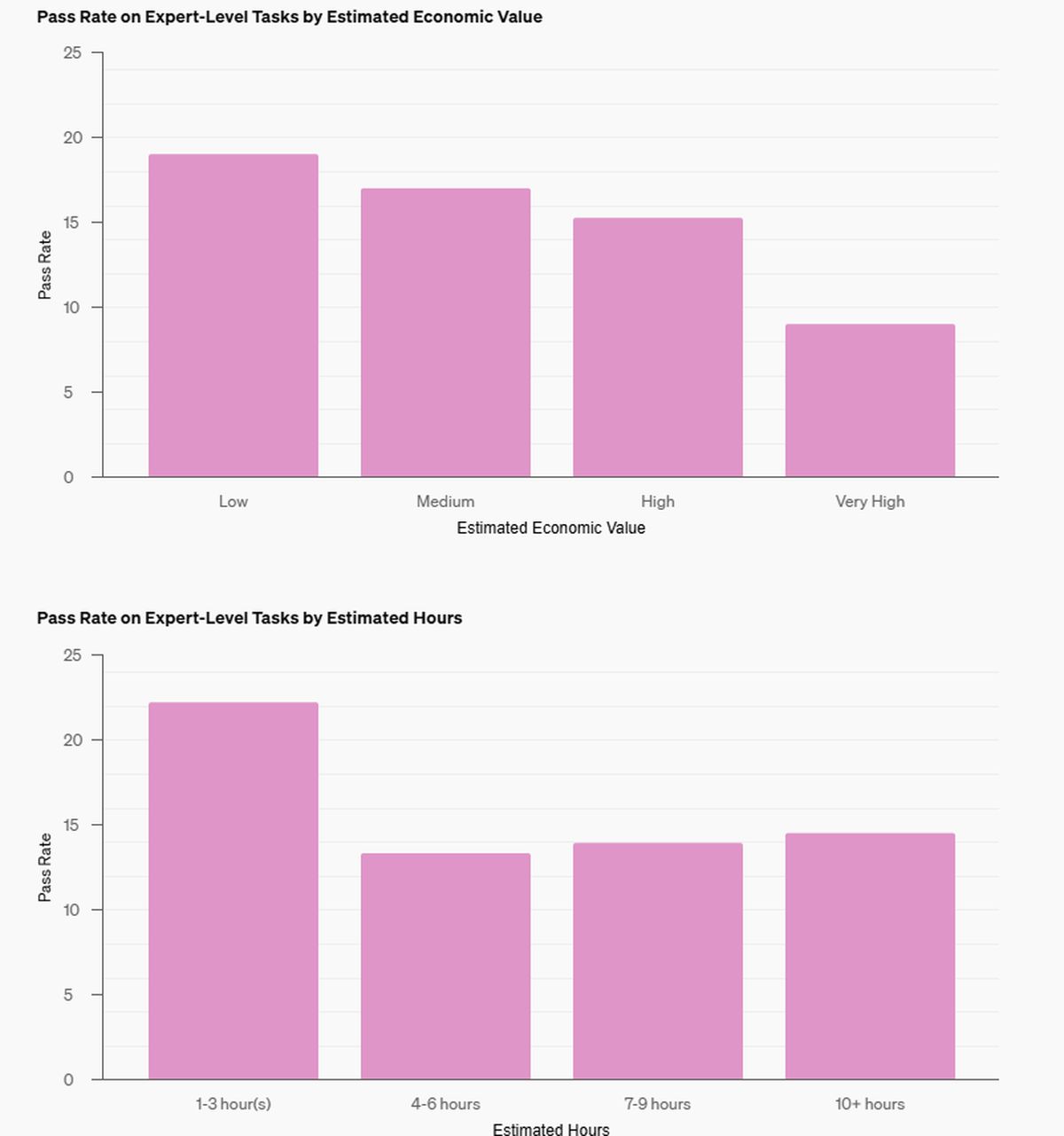 openai-200-dollars-deep-research-will-write-reports-for-you-but-is-it-worth-it