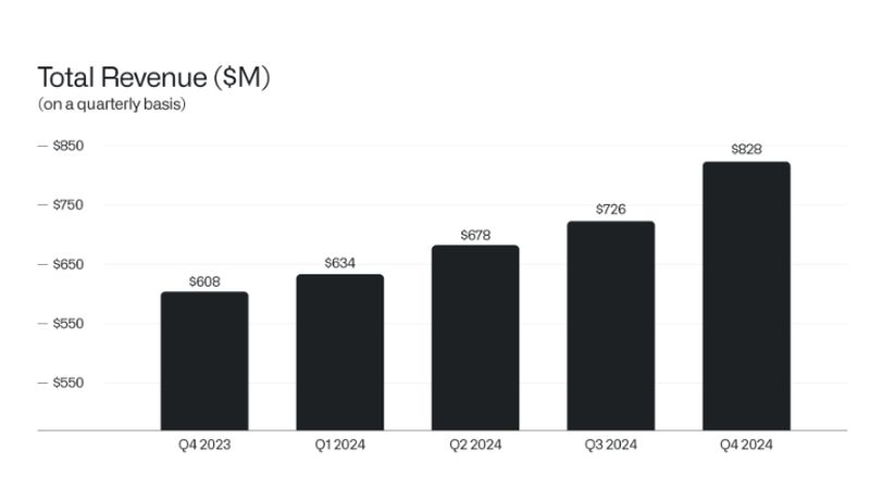 palantir-22-percent-stock-surge-is-grabbing-headlines-but-this-number-matters-more