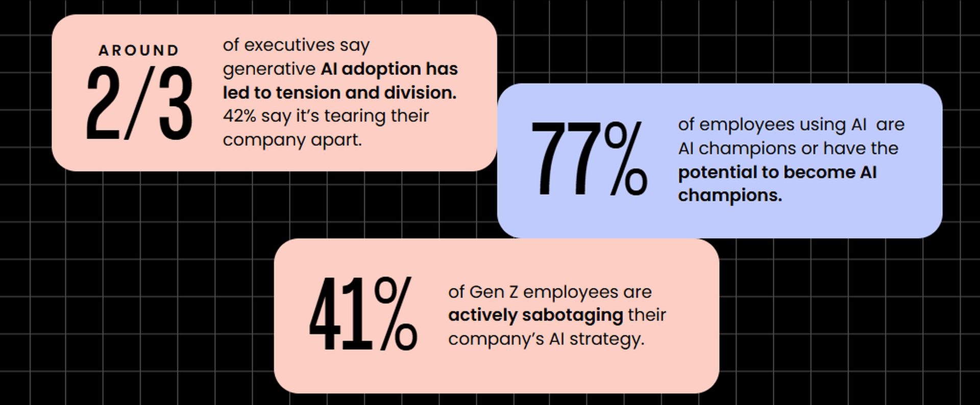 6 in 10 executives are hunting for AI-savvy employers