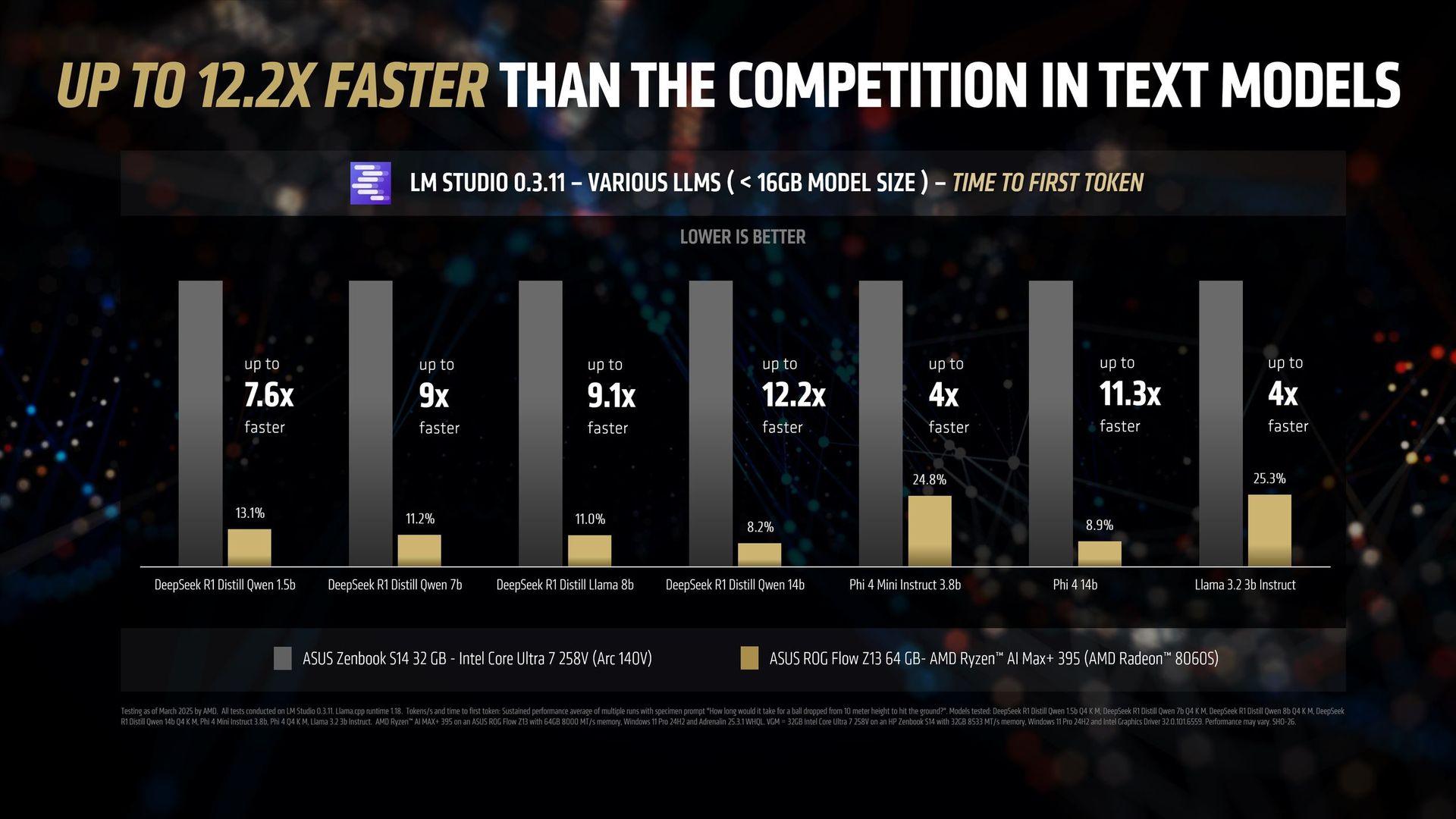 AMD just launched the most powerful x86 AI APU