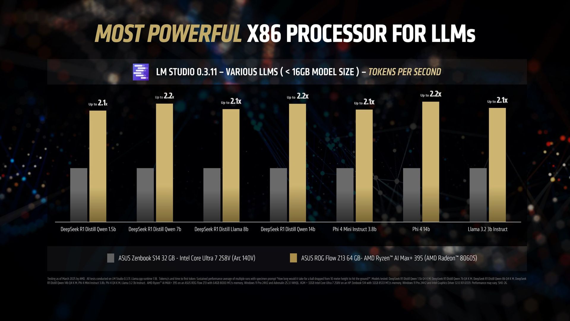 AMD hat gerade den leistungsstärksten X86 AI APU gestartet