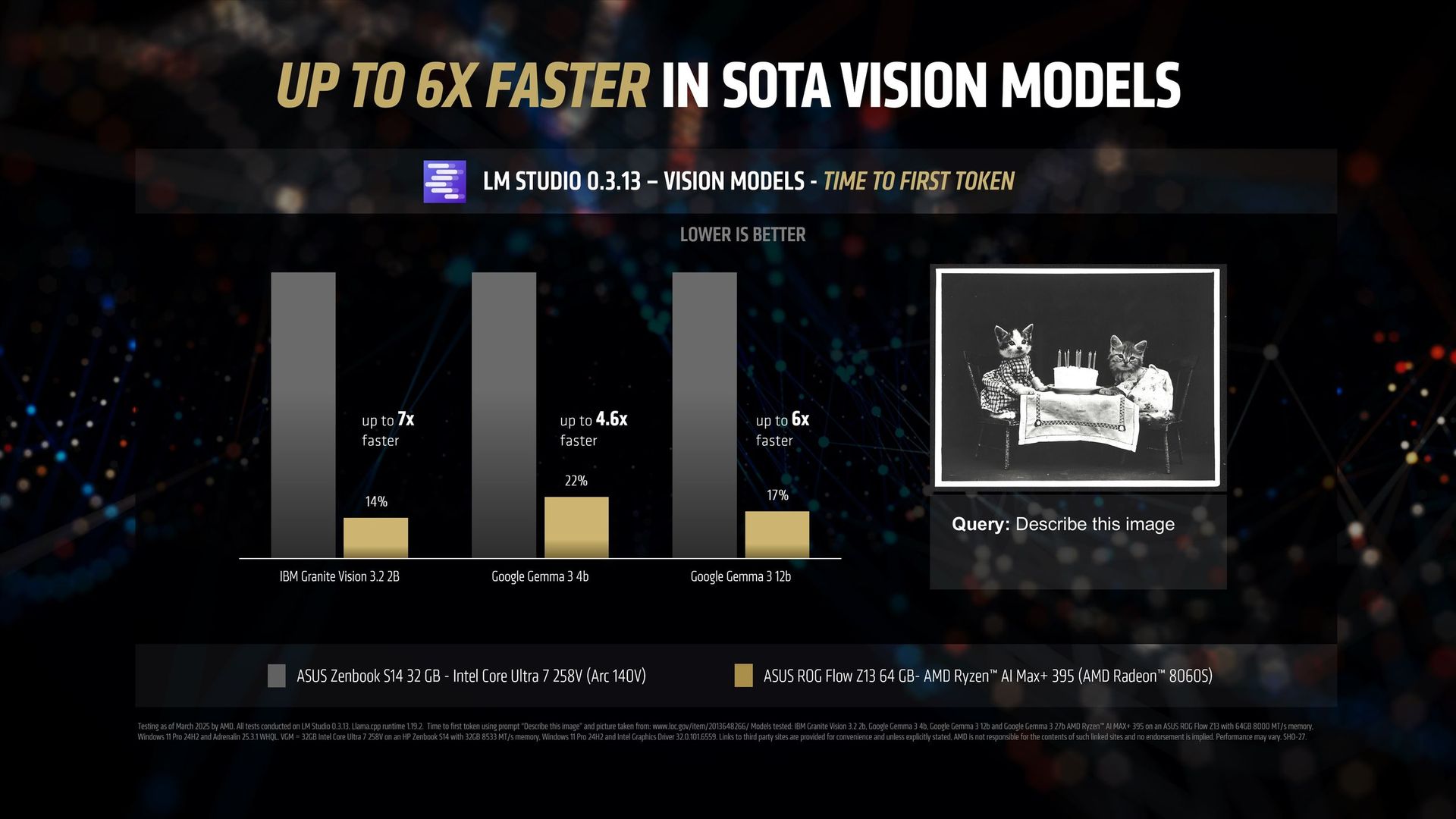 AMD hat gerade den leistungsstärksten X86 AI APU gestartet