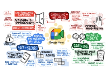 Google Meet can now take notes in your language: 7 more added