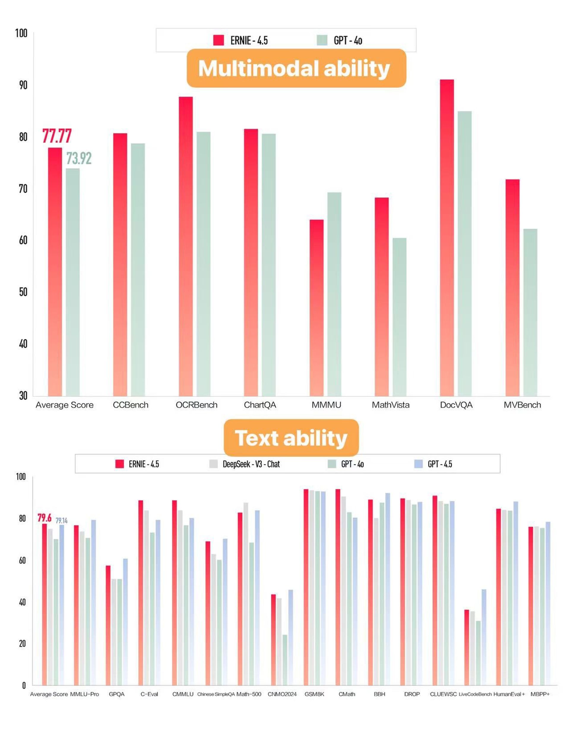 baidu-just-made-ai-cheaper-ernie-4-5-costs-1-percent-of-gpt-4-5-2