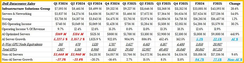 dell-just-scored-a-9-billion-usd-ai-server-deal-but-can-it-actually-profit