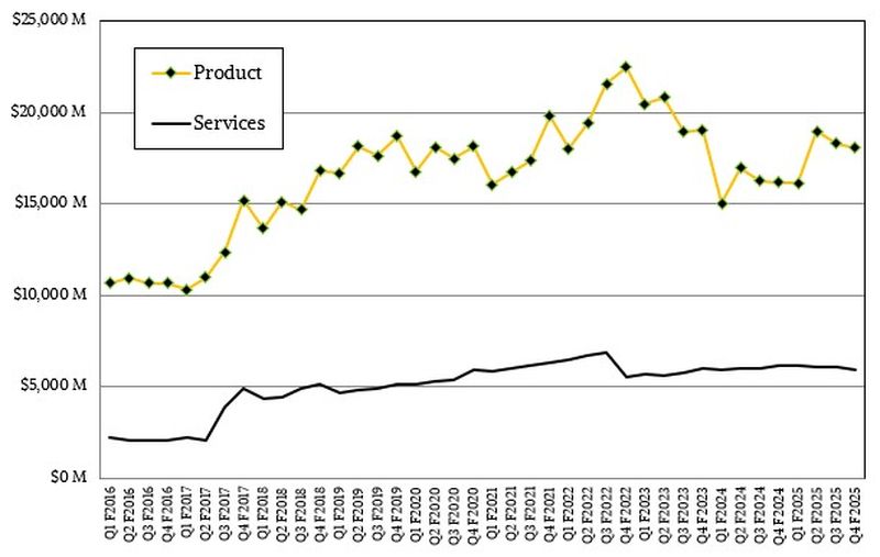 dell-just-scored-a-9-billion-usd-ai-server-deal-but-can-it-actually-profit